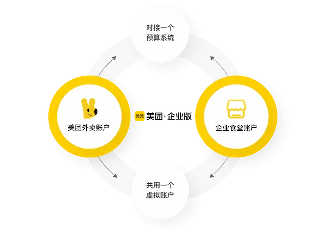 满足全国网点用餐需求