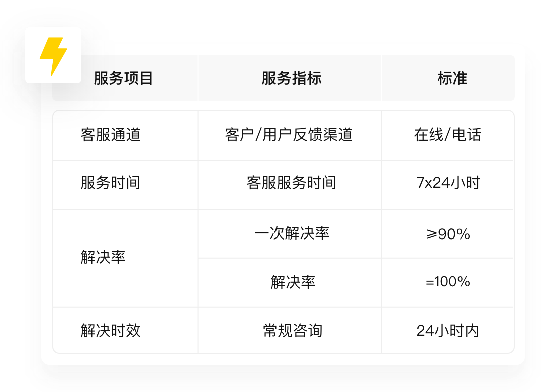 服务响应速度快