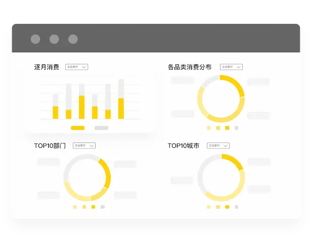 企业消费数据分析