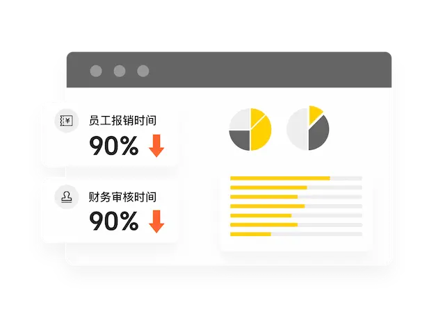 企业消费成本可控