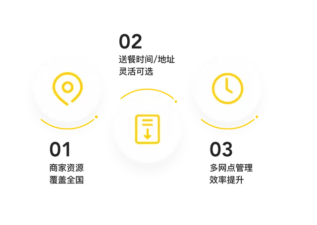 员工用餐方式灵活