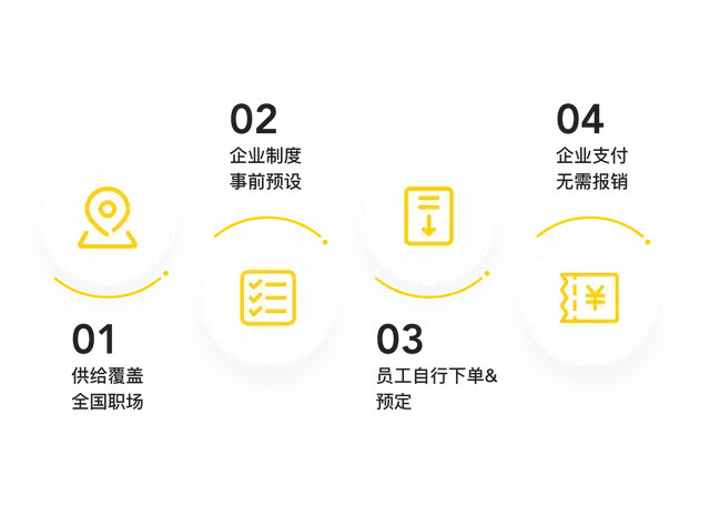 美团平台餐厅供给丰富