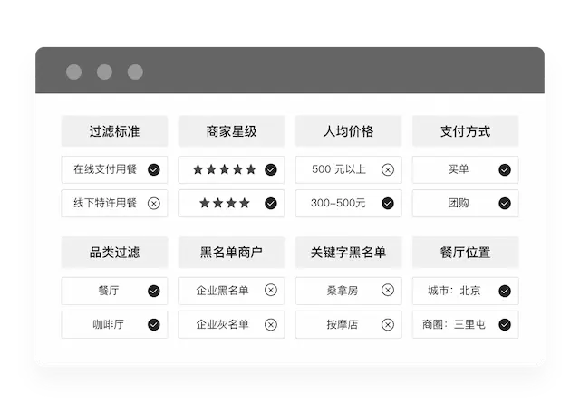 规范员工消费场所