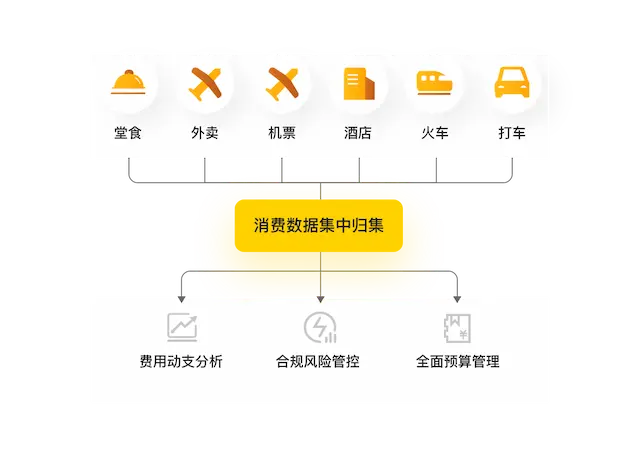 对接飞书/企微/钉钉