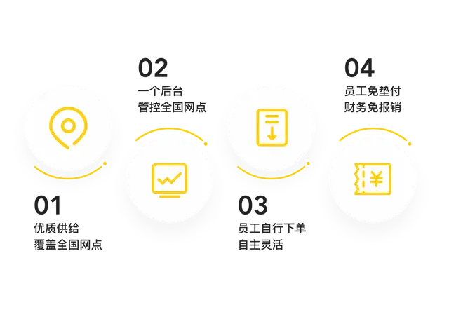 支持银行内部预算系统
