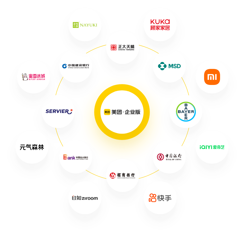 企业用餐/商旅/用车解决方案，行业解决方案